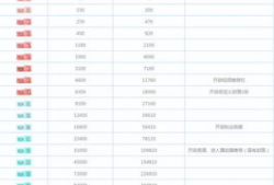 91y直播间等级,解锁直播新境界